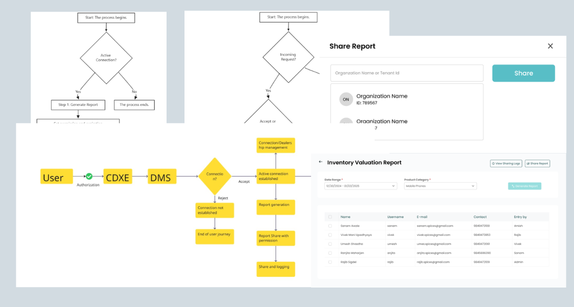 CDXE Module User Flow Diagram