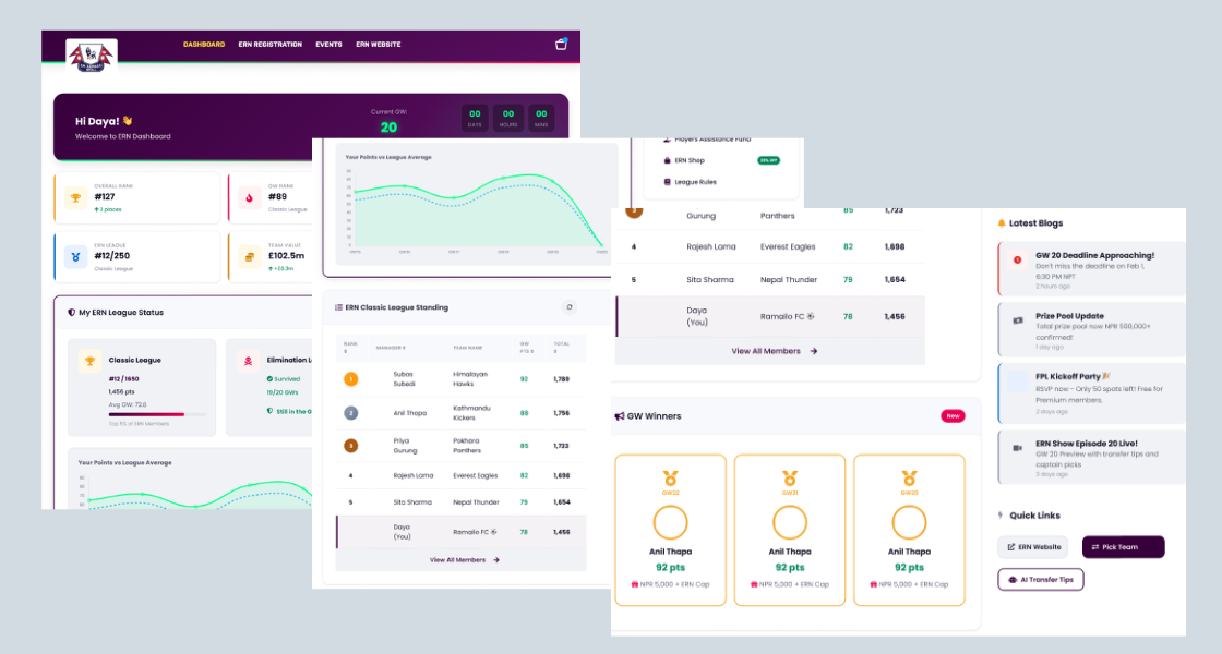 ERN Dashboard Full View