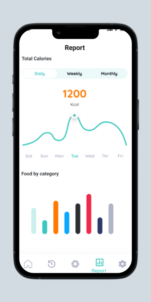 FoodAI Report Screen