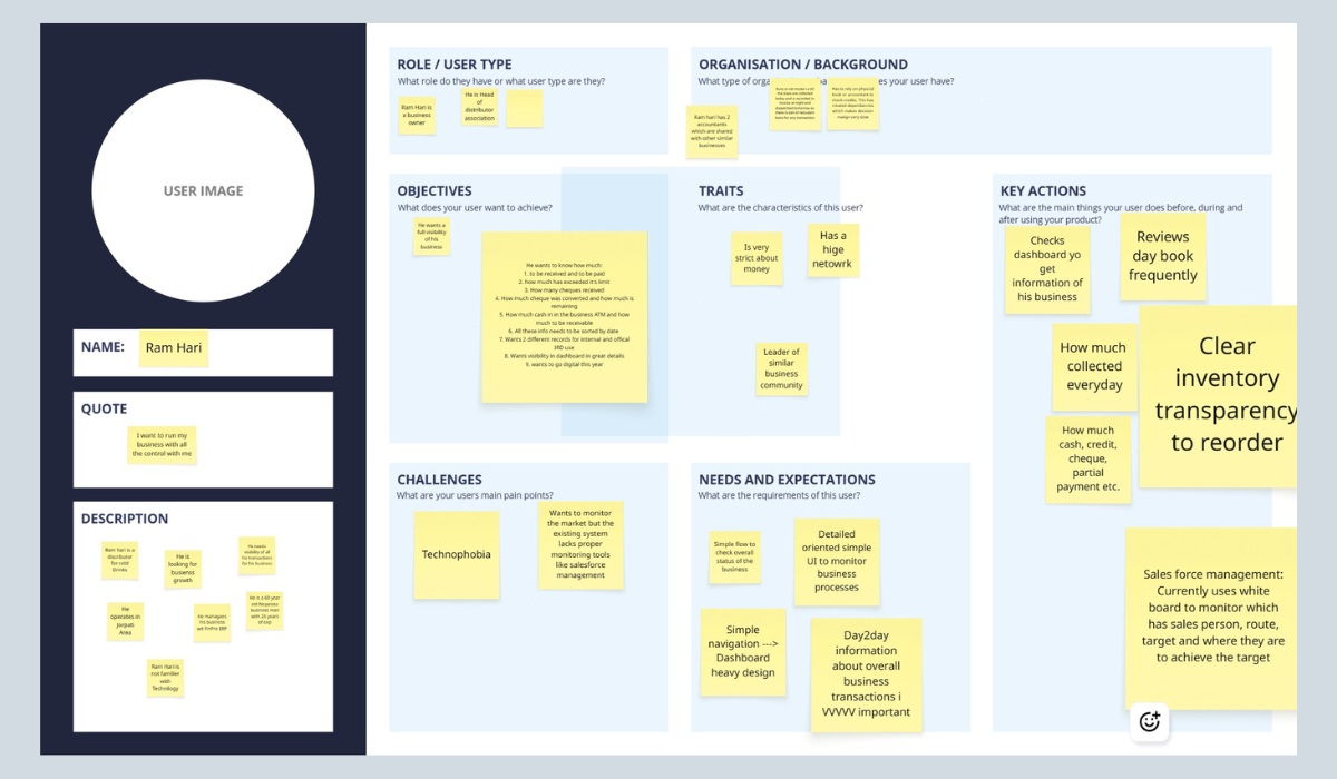 User Persona - Ram Hari created in Miro